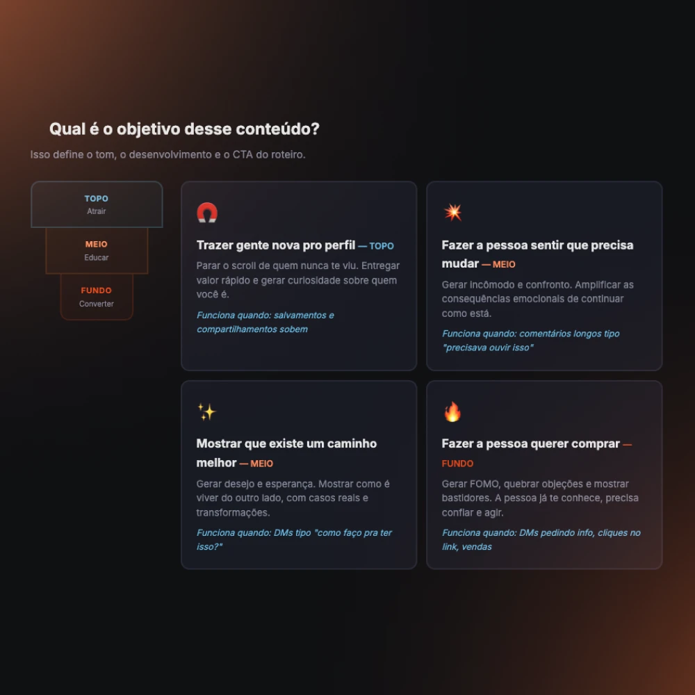 Tela de Objetivo do Scriptfy